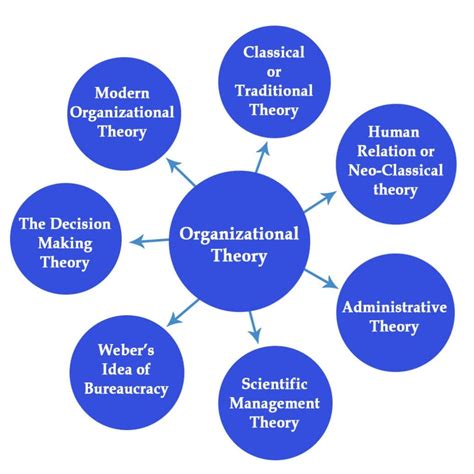 The Critical Role of Organizational Structure in Precision 